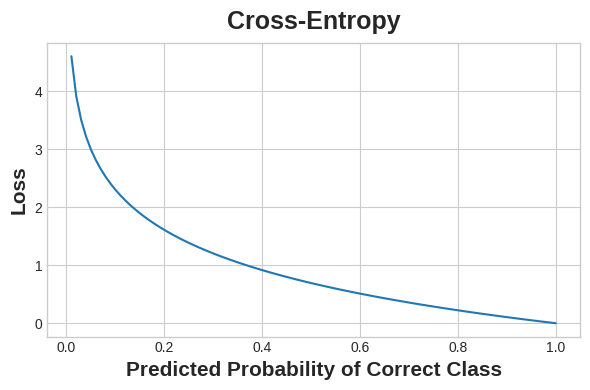cross-entropy.png