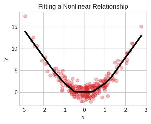 Funcions d'activació