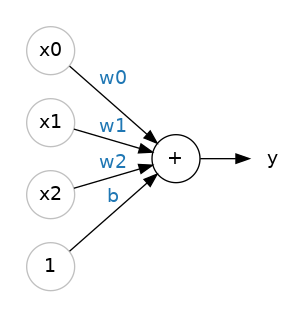 Neurona de multiples entrades