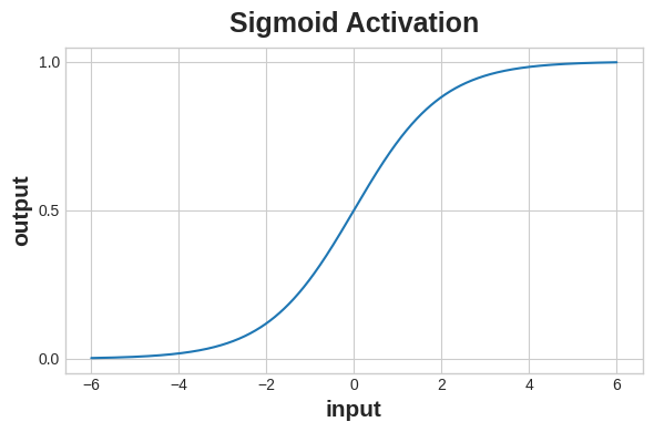 Sigmoide