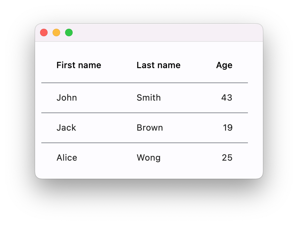 Data table